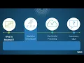 SID - Parallel Processing with RSUBMIT