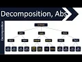 Decomposition Abstraction Algorithmic Thinking GCSE 9-1 Computer Science AQA OCR Edexcel