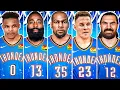 8 BEST NBA TEAMS IF EVERY PLAYER PLAYED FOR THE TEAM THAT DRAFTED THEM