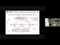 Candidate Elimination Algo - Example