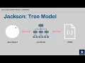 Part 6 Jackson Tree Model JSON To JsonNode JsonNode To Java Object
