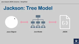 Part 6 Jackson Tree Model JSON To JsonNode JsonNode To Java Object