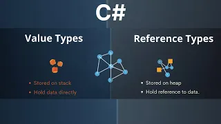 C - What are the differences between value and reference types in C C interview question
