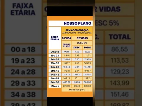 Download MP3 🔆 Explicando Tabela de Preços Hapvida  2022 Recife.