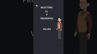 CSS Syntax Part 1 -