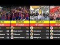 All La Liga Winners Top Four Since 2000 2026 Barcelona