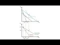 A 10 Marshallian and Hicksian demand curves Consumption - Microeconomics