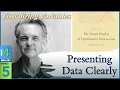 Graphical EXCELLENCE Presenting Data Clearly by Tufte 4-5