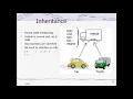 3A Object Oriented Programming