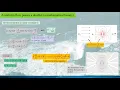 Fluid Dynamics Potential Flows Can a viscous fluid form a potential flow Applications