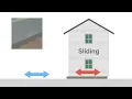 Continuous Load Path - Resisting Seismic Forces