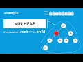 Heapsort max heap min heap easy understanding with visualization and code