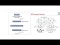 High throughput computing Cloud computing