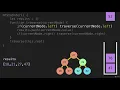 9 DFS InOrder Code Algorithm Tree Traversal Intro JavaScript