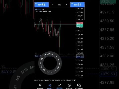 Forex Trading Pro #Shorts #ForexFX #Trading #fxtrading