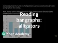 Interpreting bar graphs alligators Math 3rd grade Khan Academy