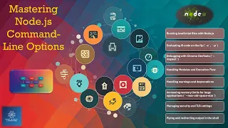 Node js Section 35 Mastering Node js CLI Essential Command-Line Options Examples