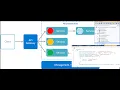 Microservices Demo Building Microservices with NET Core C Ocelot API Gateway Sukhraj