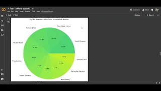 Task 2 CodSoft Data Science