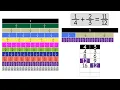 Addition with Unlike Denominators Using Fraction Strips Grade 5