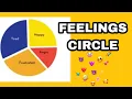 FEELINGS CIRCLE Psychosocial Support Main Activity Demo