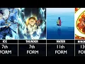 Strongest Forms of Breathing Styles of Demon Slayer including manga