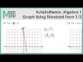 KutaSoftware Algebra 1 - Graphing Lines Standard Form Part 1