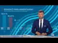 Download Lagu Najnowszy sondaż parlamentarny. Jedna partia z potężnym spadkiem poparcia