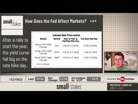 How Does the Fed Affect Markets?