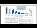 A Tomato Leaf Diseases Classification Method Based on Deep Learning