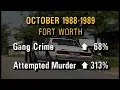 Ft Worth End Of Year Crime Statistics 1989