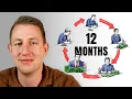How to Become a Millionaire in 12 Months