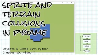 Sprite and terrain collisions in pygame Objects Games with Python Chapter 10 7