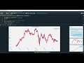 Stock Price Prediction using Genetic Algorithm in Python Projects