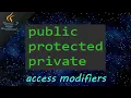 Java access modifiers public protected private