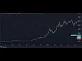Free Trading Bot for Binance Futures using Python