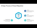 6 Steps Process of Cloud Migration PowerPoint Template Cloud Computing PowerPoint Template