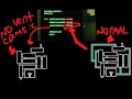 FNAF 3 ventilations explained
