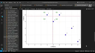 Create Stunning Quadrant Charts in Python Matplotlib Step-by-Step Guide