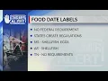 What s the difference between Sell By vs Expiration dates