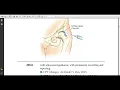Musculoskeletal System - Arthrocentesis