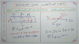 أسهل شرح إلى قانون كيرشوف Kirchhoff S Law 