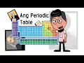 Ang Periodic Table Brief History in Tagalog