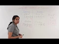 Class 12th - More on Inverse of Functions Relation and Functions Tutorials Point