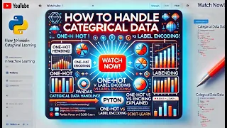 Multivariate Data Visualization Correlation Scatter Matrix Plots in Python