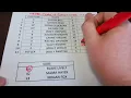 2022 Training Keeping a Lineup