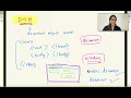 DOM in javascript - document window Accessing DOM elements