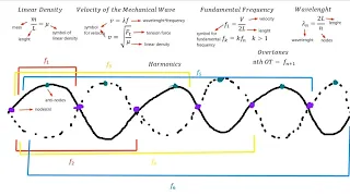 Mechanical Waves - Basic Introduction to Acoustics