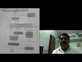 ARM CORE DATA FLOW MODEL