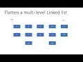 Linked List in Java - 73 Flatten a multi level Linked list level wise